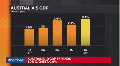 Ekonomi Australia